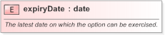 XSD Diagram of expiryDate in schema fpml-fx-5-9_xsd (Financial products Markup Language (FpML®) - Pretrade)