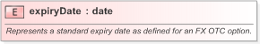XSD Diagram of expiryDate in schema fpml-fx-5-9_xsd (Financial products Markup Language (FpML®) - Pretrade)