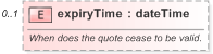 XSD Diagram of expiryTime in schema fpml-asset-5-9_xsd (Financial products Markup Language (FpML®) - Pretrade)