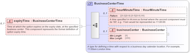 XSD Diagram of expiryTime in schema fpml-fx-5-9_xsd (Financial products Markup Language (FpML®) - Pretrade)