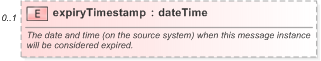 XSD Diagram of expiryTimestamp in schema fpml-msg-5-9_xsd (Financial products Markup Language (FpML®) - Pretrade)