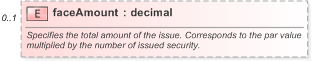 XSD Diagram of faceAmount in schema fpml-asset-5-9_xsd (Financial products Markup Language (FpML®) - Pretrade)