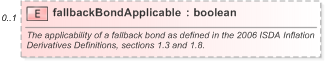 XSD Diagram of fallbackBondApplicable in schema fpml-ird-5-9_xsd (Financial products Markup Language (FpML®) - Pretrade)