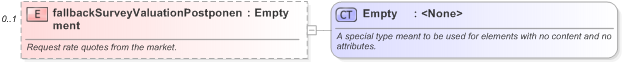 XSD Diagram of fallbackSurveyValuationPostponenment in schema fpml-ird-5-9_xsd (Financial products Markup Language (FpML®) - Pretrade)