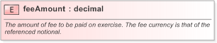 XSD Diagram of feeAmount in schema fpml-shared-5-9_xsd (Financial products Markup Language (FpML®) - Pretrade)