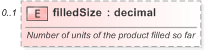 XSD Diagram of filledSize in schema fpml-pretrade-processes-5-9_xsd (Financial products Markup Language (FpML®) - Pretrade)