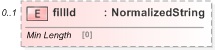 XSD Diagram of fillId in schema fpml-pretrade-processes-5-9_xsd (Financial products Markup Language (FpML®) - Pretrade)
