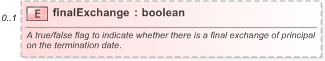 XSD Diagram of finalExchange in schema fpml-shared-5-9_xsd (Financial products Markup Language (FpML®) - Pretrade)