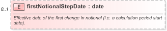 XSD Diagram of firstNotionalStepDate in schema fpml-ird-5-9_xsd (Financial products Markup Language (FpML®) - Pretrade)