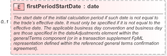 XSD Diagram of firstPeriodStartDate in schema fpml-cd-5-9_xsd (Financial products Markup Language (FpML®) - Pretrade)