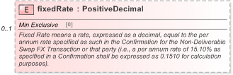 XSD Diagram of fixedRate in schema fpml-fx-5-9_xsd (Financial products Markup Language (FpML®) - Pretrade)