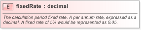 XSD Diagram of fixedRate in schema fpml-ird-5-9_xsd (Financial products Markup Language (FpML®) - Pretrade)