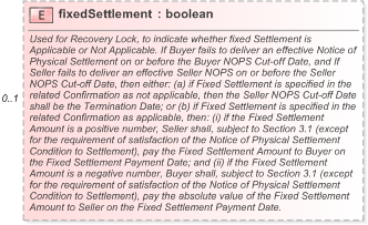 XSD Diagram of fixedSettlement in schema fpml-cd-5-9_xsd (Financial products Markup Language (FpML®) - Pretrade)
