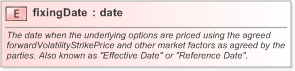 XSD Diagram of fixingDate in schema fpml-fx-5-9_xsd (Financial products Markup Language (FpML®) - Pretrade)