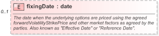 XSD Diagram of fixingDate in schema fpml-fx-5-9_xsd (Financial products Markup Language (FpML®) - Pretrade)