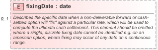 XSD Diagram of fixingDate in schema fpml-shared-5-9_xsd (Financial products Markup Language (FpML®) - Pretrade)