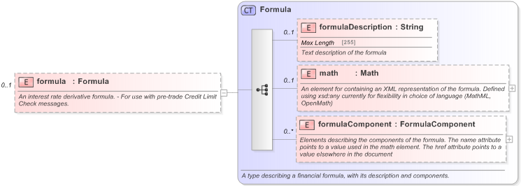XSD Diagram of formula in schema fpml-ird-5-9_xsd (Financial products Markup Language (FpML®) - Pretrade)