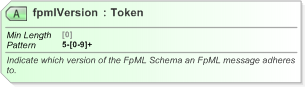 XSD Diagram of fpmlVersion in schema fpml-doc-5-9_xsd (Financial products Markup Language (FpML®) - Pretrade)