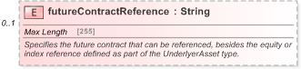 XSD Diagram of futureContractReference in schema fpml-asset-5-9_xsd (Financial products Markup Language (FpML®) - Pretrade)