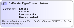 XSD Diagram of FxBarrierTypeEnum in schema fpml-enum-5-9_xsd (Financial products Markup Language (FpML®) - Pretrade)