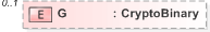 XSD Diagram of G in schema xmldsig-core-schema_xsd (Financial products Markup Language (FpML®) - Pretrade)