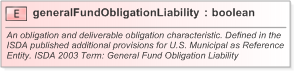 XSD Diagram of generalFundObligationLiability in schema fpml-cd-5-9_xsd (Financial products Markup Language (FpML®) - Pretrade)