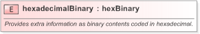 XSD Diagram of hexadecimalBinary in schema fpml-shared-5-9_xsd (Financial products Markup Language (FpML®) - Pretrade)