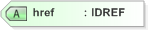 XSD Diagram of href in schema fpml-cd-5-9_xsd (Financial products Markup Language (FpML®) - Pretrade)