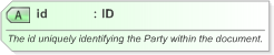 XSD Diagram of id in schema fpml-shared-5-9_xsd (Financial products Markup Language (FpML®) - Pretrade)