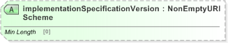 XSD Diagram of implementationSpecificationVersionScheme in schema fpml-msg-5-9_xsd (Financial products Markup Language (FpML®) - Pretrade)