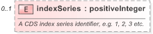 XSD Diagram of indexSeries in schema fpml-cd-5-9_xsd (Financial products Markup Language (FpML®) - Pretrade)