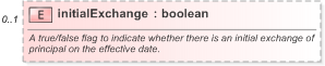 XSD Diagram of initialExchange in schema fpml-shared-5-9_xsd (Financial products Markup Language (FpML®) - Pretrade)