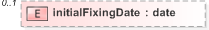 XSD Diagram of initialFixingDate in schema fpml-cd-5-9_xsd (Financial products Markup Language (FpML®) - Pretrade)