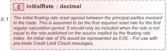 XSD Diagram of initialRate in schema fpml-shared-5-9_xsd (Financial products Markup Language (FpML®) - Pretrade)