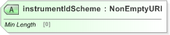 XSD Diagram of instrumentIdScheme in schema fpml-shared-5-9_xsd (Financial products Markup Language (FpML®) - Pretrade)