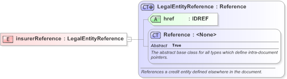 XSD Diagram of insurerReference in schema fpml-asset-5-9_xsd (Financial products Markup Language (FpML®) - Pretrade)