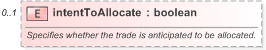 XSD Diagram of intentToAllocate in schema fpml-doc-5-9_xsd (Financial products Markup Language (FpML®) - Pretrade)