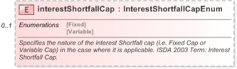 XSD Diagram of interestShortfallCap in schema fpml-cd-5-9_xsd (Financial products Markup Language (FpML®) - Pretrade)