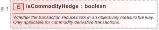 XSD Diagram of isCommodityHedge in schema fpml-doc-5-9_xsd (Financial products Markup Language (FpML®) - Pretrade)