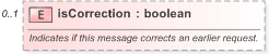 XSD Diagram of isCorrection in schema fpml-msg-5-9_xsd (Financial products Markup Language (FpML®) - Pretrade)