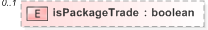 XSD Diagram of isPackageTrade in schema fpml-doc-5-9_xsd (Financial products Markup Language (FpML®) - Pretrade)