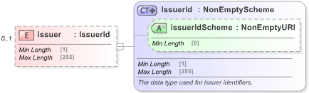 XSD Diagram of issuer in schema fpml-doc-5-9_xsd (Financial products Markup Language (FpML®) - Pretrade)