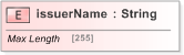 XSD Diagram of issuerName in schema fpml-asset-5-9_xsd (Financial products Markup Language (FpML®) - Pretrade)
