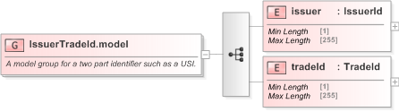 XSD Diagram of IssuerTradeId.model in schema fpml-shared-5-9_xsd (Financial products Markup Language (FpML®) - Pretrade)