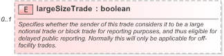 XSD Diagram of largeSizeTrade in schema fpml-doc-5-9_xsd (Financial products Markup Language (FpML®) - Pretrade)