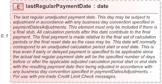 XSD Diagram of lastRegularPaymentDate in schema fpml-ird-5-9_xsd (Financial products Markup Language (FpML®) - Pretrade)