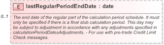 XSD Diagram of lastRegularPeriodEndDate in schema fpml-ird-5-9_xsd (Financial products Markup Language (FpML®) - Pretrade)