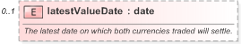 XSD Diagram of latestValueDate in schema fpml-fx-5-9_xsd (Financial products Markup Language (FpML®) - Pretrade)