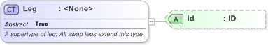 XSD Diagram of Leg in schema fpml-shared-5-9_xsd (Financial products Markup Language (FpML®) - Pretrade)