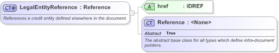 XSD Diagram of LegalEntityReference in schema fpml-shared-5-9_xsd (Financial products Markup Language (FpML®) - Pretrade)